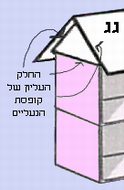 בית בובות מ...קופסת נעליים