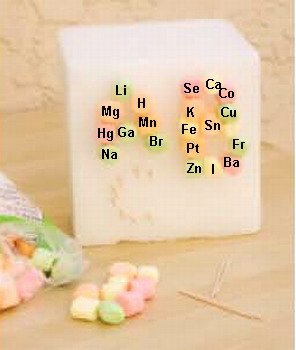 מרשמלו בעיטור הטבלה המחזורית