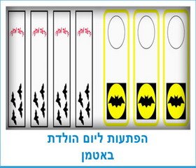 הפתעות ליום הולדת באטמן